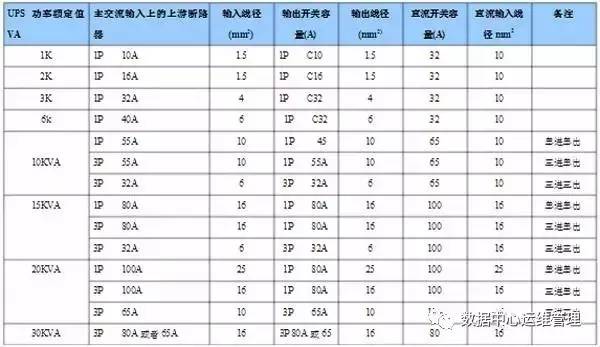 計算機房專用空開輸入機房空調空開的容量計算方法