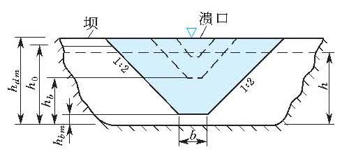 溃坝分析，以及专业名词 解释和坝的横切面的参数了解