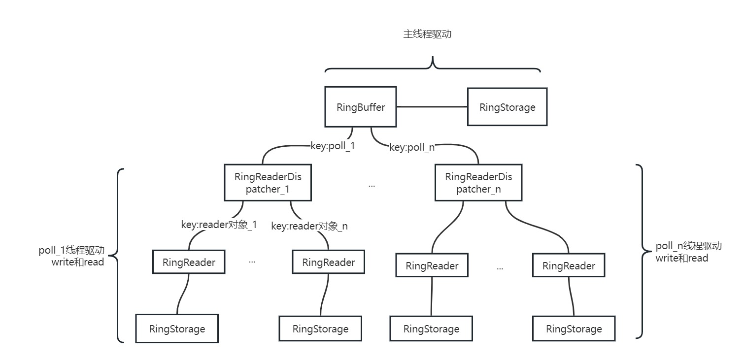 RingBuffer结构图.jpg