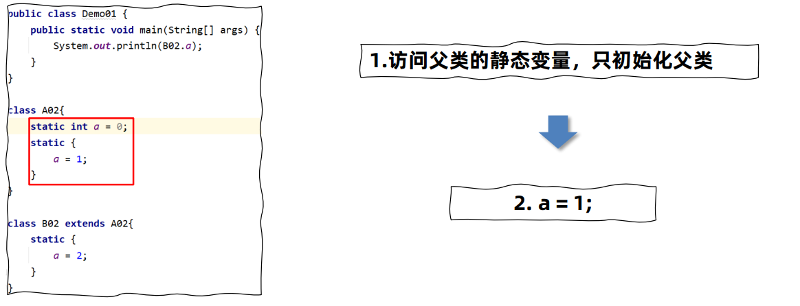 【JVM】类的生命周期