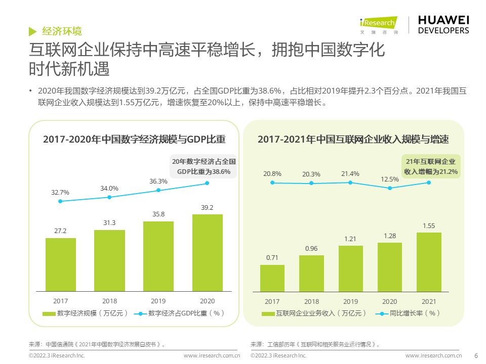 34b1cd0c81dfffef080fbf55af01a5b4 - 开发者必读：2022年移动应用趋势洞察白皮书