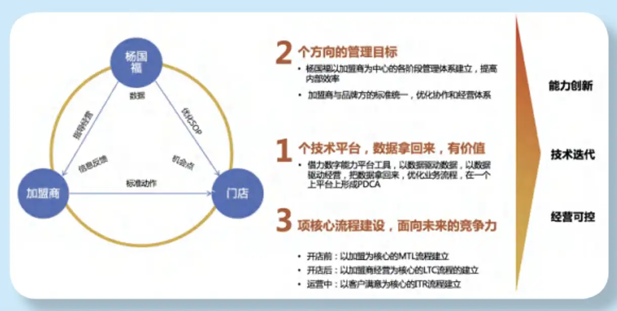 快消企业数字化转型实战解析：探寻未来增长新动力