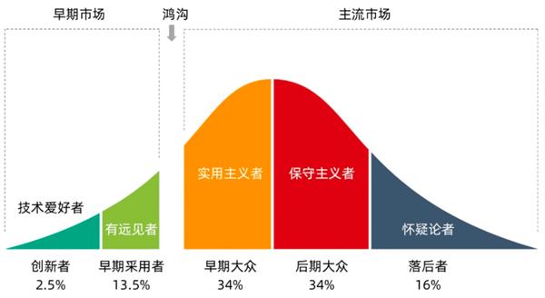 洞察｜澎湃科技X歐科云鏈研究院：2023年Web3.0的八大趨勢