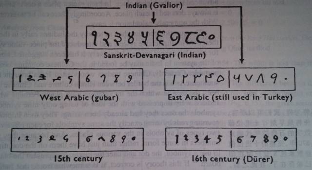 fscanf读出来的数字不正确数字符号与古代文明