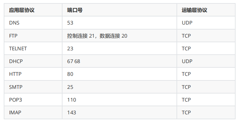 43张图详解计算机网络，看这一篇就够了（建议收藏）