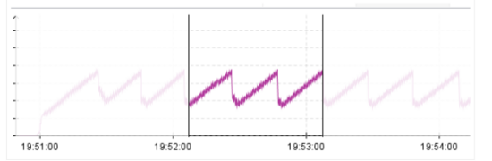 JDK从8升级到11，使用 G1 GC，HBase性能下降20%。JDK 到底干了什么