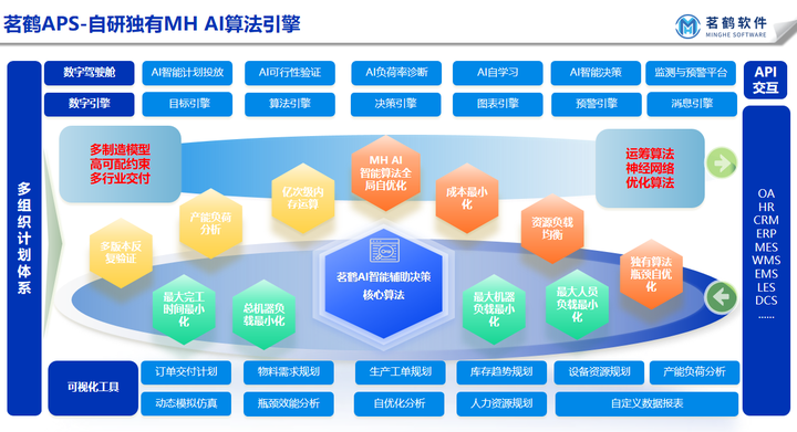 为什么电子行业生产计划排程难？