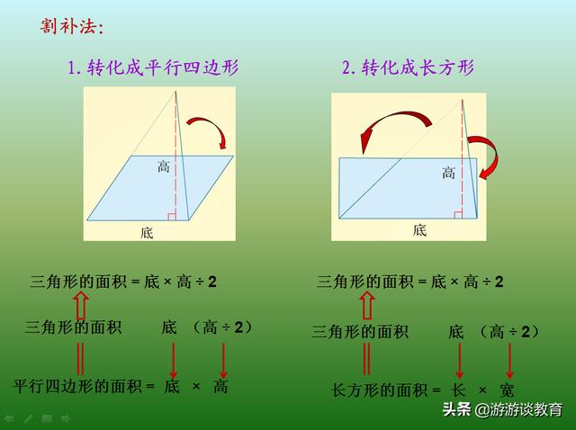 c編寫三角形面積公式三角形面積的公式這2種割補4種拼組推導你瞭解麼