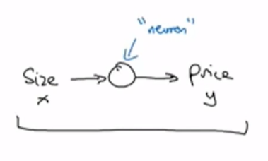[外链图片转存失败,源站可能有防盗链机制,建议将图片保存下来直接上传(img-y0d4kNKd-1626912213203)(D:\Python\机器学习\吴恩达机器学习系列课程\神经网络\img\image-20210722071724709.png)]
