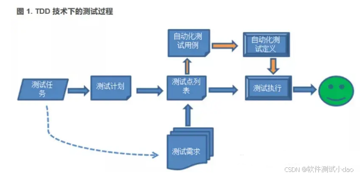 阿里测试岗位考核及测试前沿技术_测试开发_05