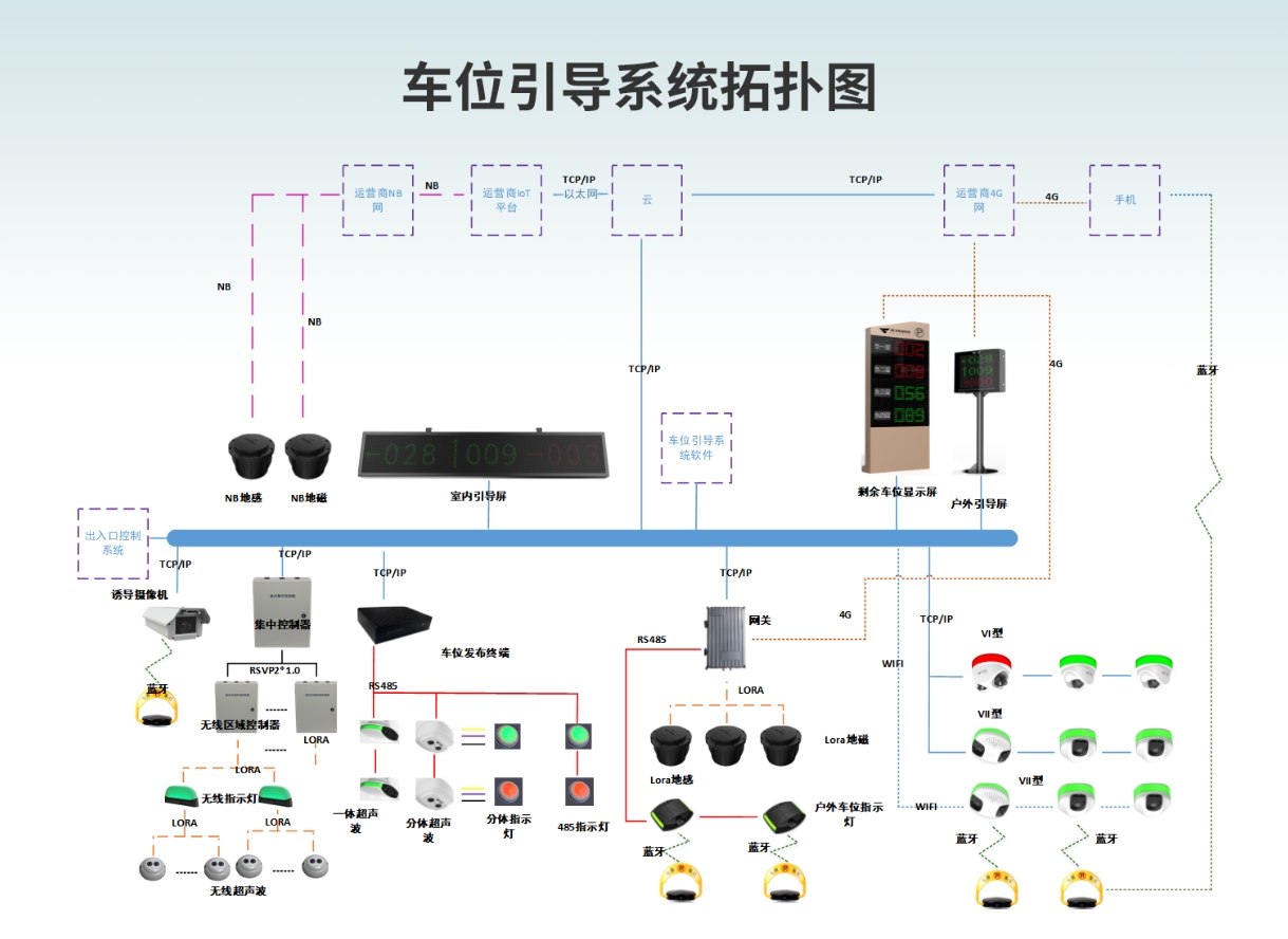 标准版视频检测终端功能有哪些？ 捷顺高清视频车位引导系统怎么样？