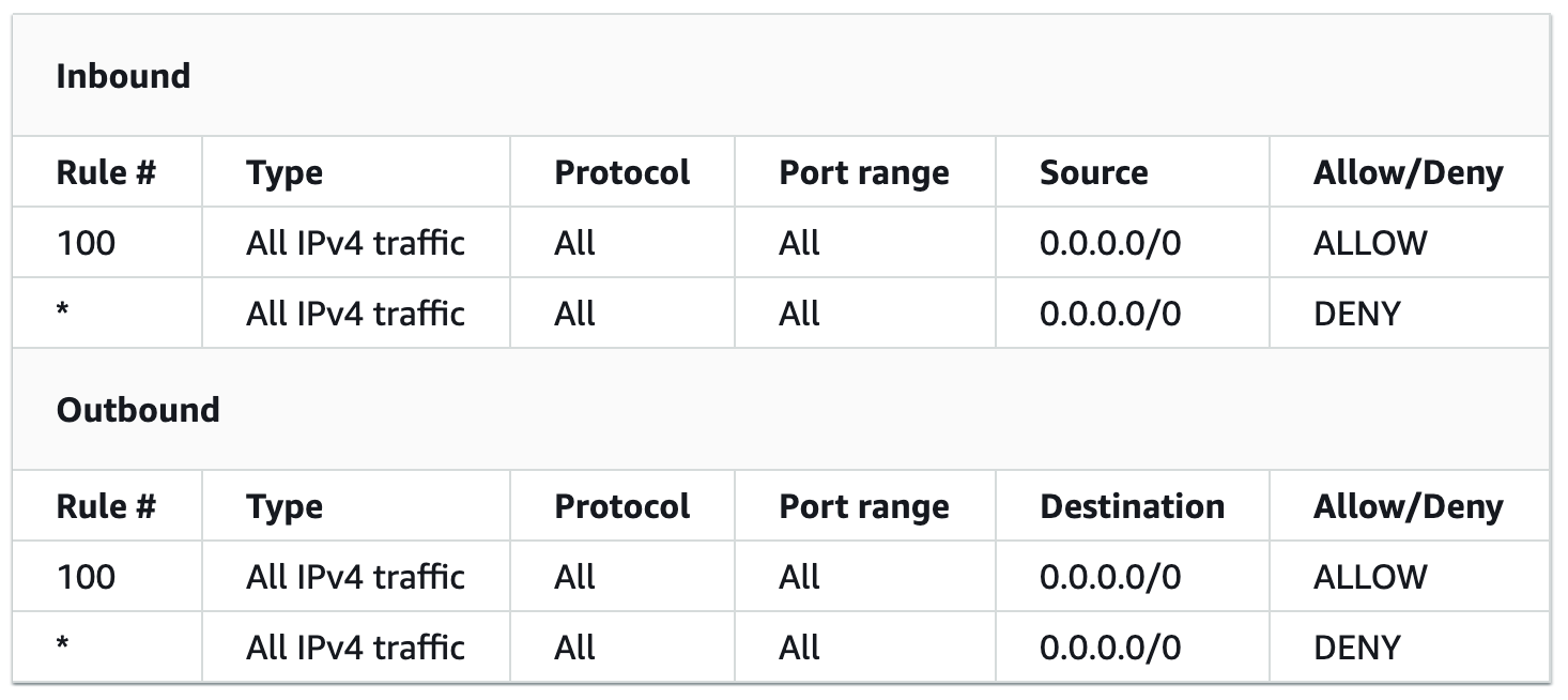 vpcs telnet_vpcs开发人员简介