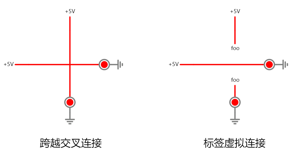 标签虚拟连接与跨越交叉连接的对比