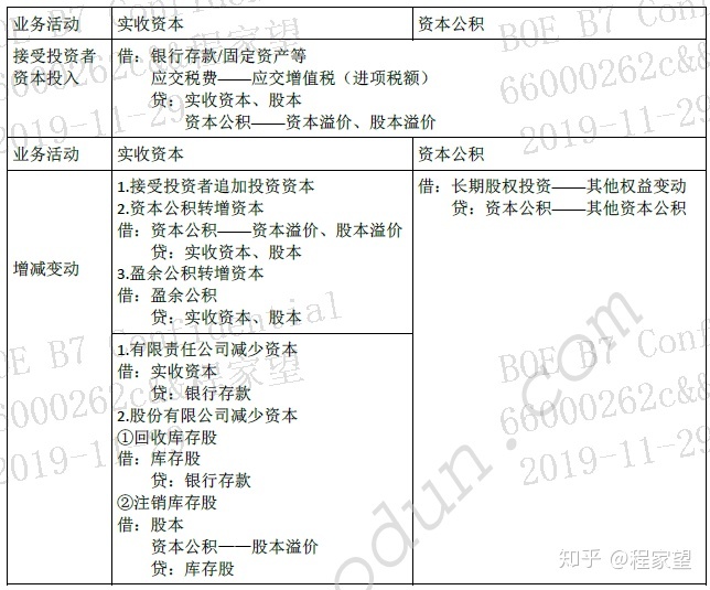 小企业会计科目表_两家企业合并为一家企业,新企业会计制度的设计方案是_企业会计与银行会计