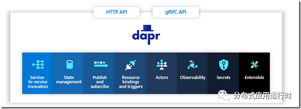 单体应用 适合采用 dapr 构建吗？