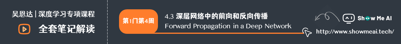 深层网络中的前向和反向传播 Forward Propagation in a Deep Network