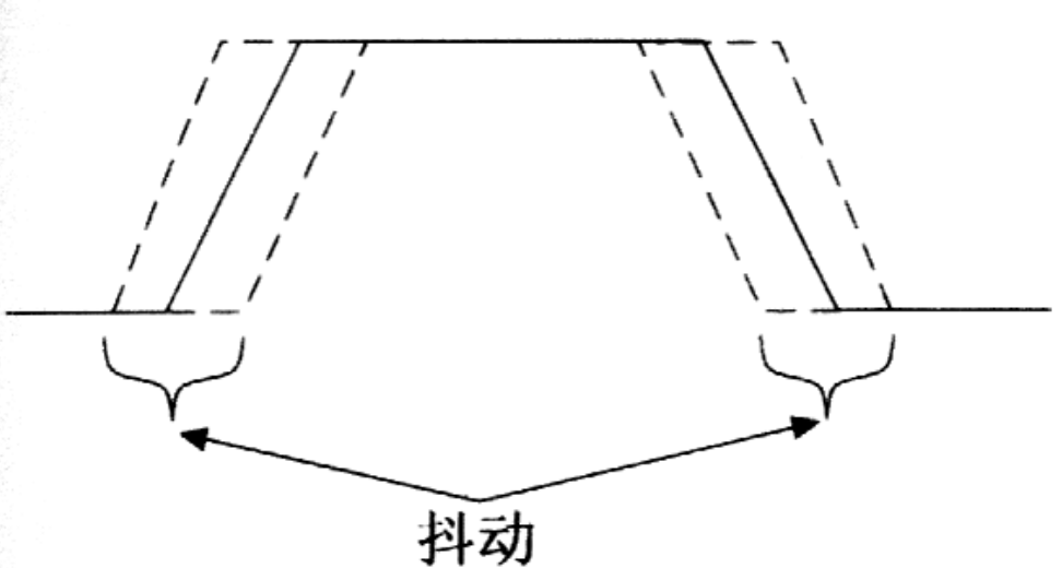 时钟抖动