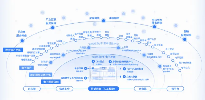 发挥数据要素乘数效应，推进实体经济和数字经济深度融合_变现