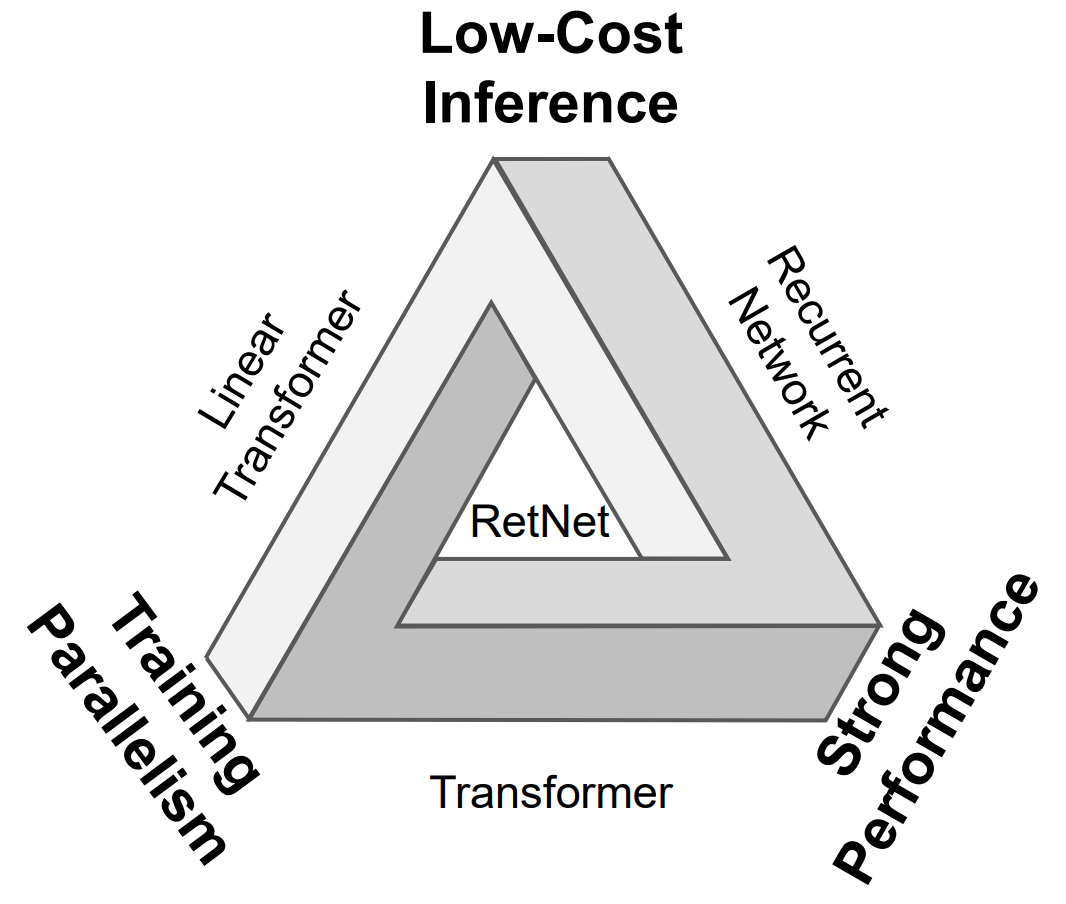 retnet-3