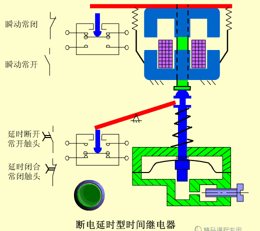 热继电器4 交流接触器3 行程开关2 闸刀开关1 按钮开关一电气动态图