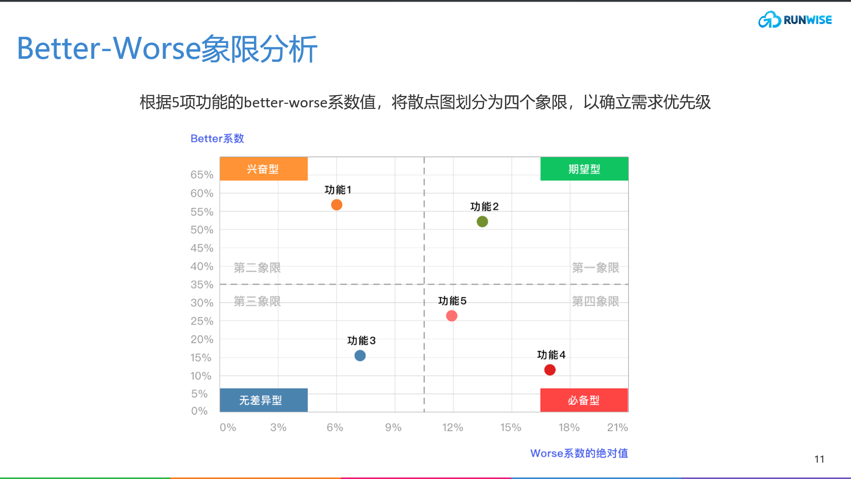 将数据转化为创新机会：8 种业务分析模型指南