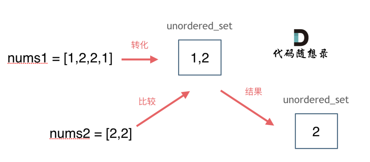 算法刷题-哈希表-两个数组的交集