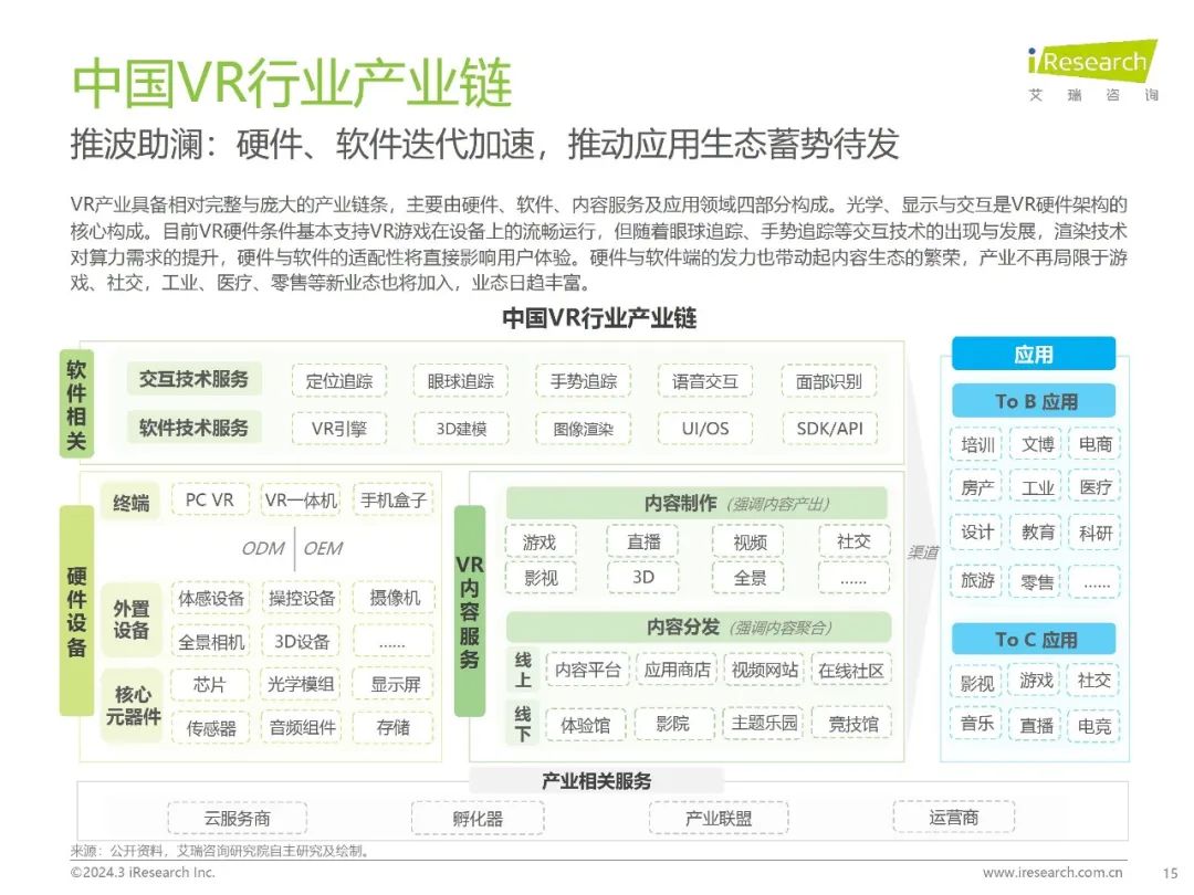 2024年中国虚拟现实(VR)行业研究报告-CSDN博客