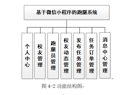 功能结构图