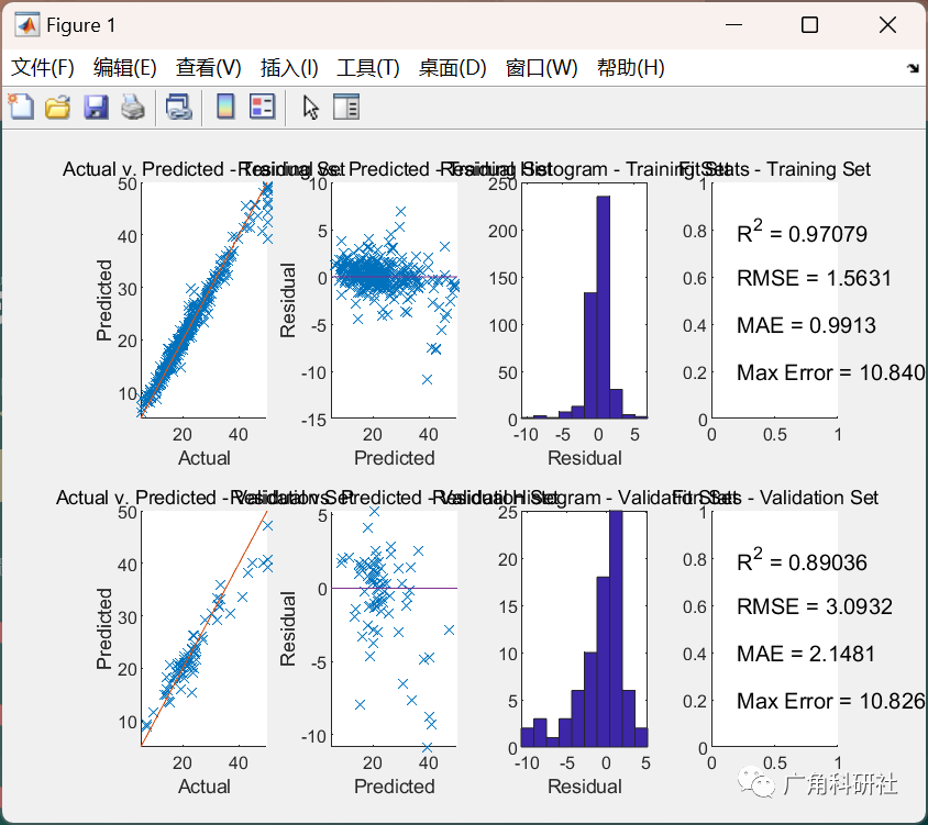 网格搜索多个监督学习模型上的超参数，包括神经网络、随机森林和树集合模型（Matlab代码实现）
