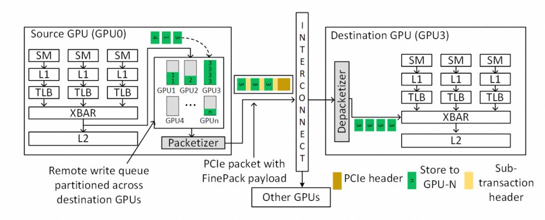 云计算革新：以太网 Scale-UP 网络为 GPU 加速赋能