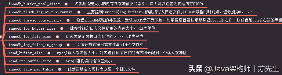 在一次又一次的失败中, 我总结了这份万字的《MySQL 性能调优笔记》