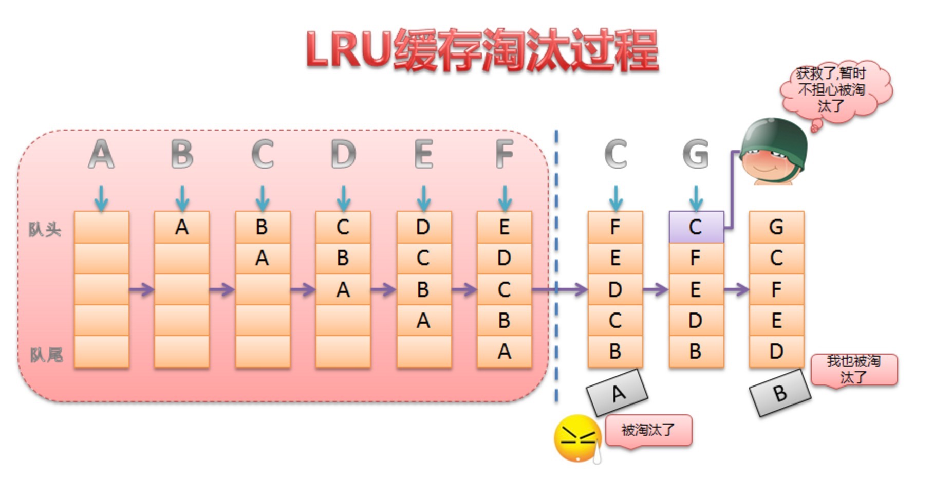 Android - LruCache source code analysis - Programmer Sought