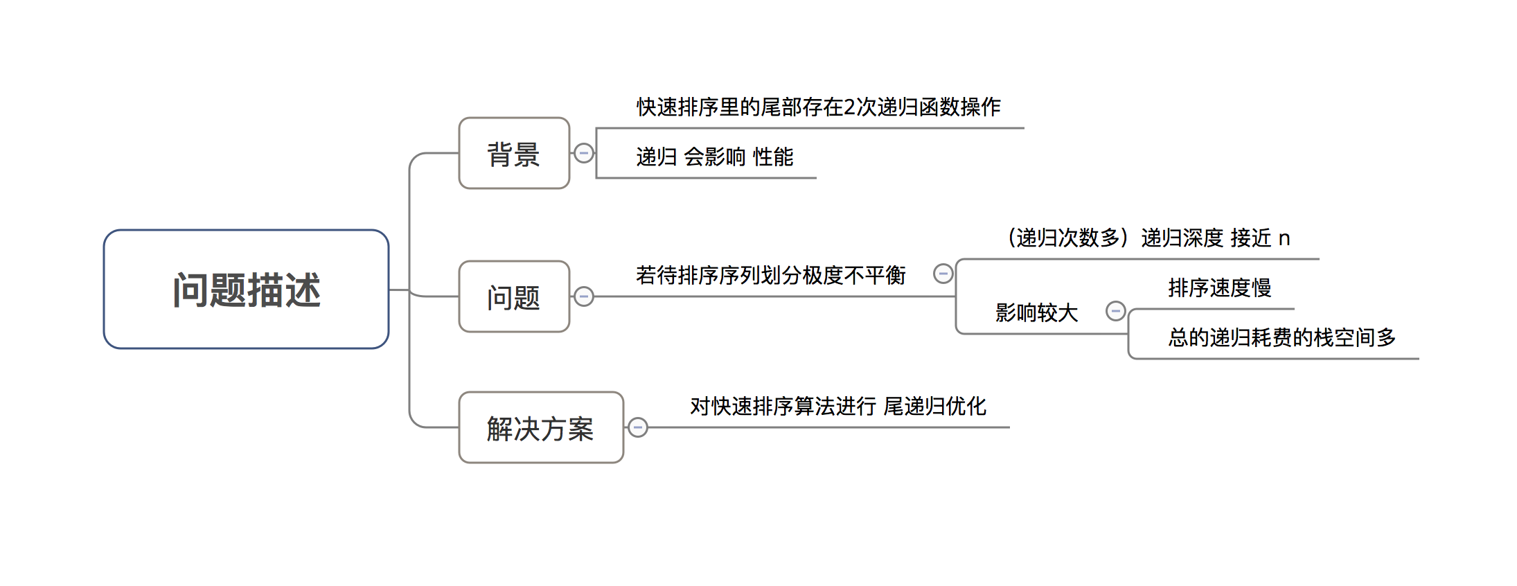 示意图