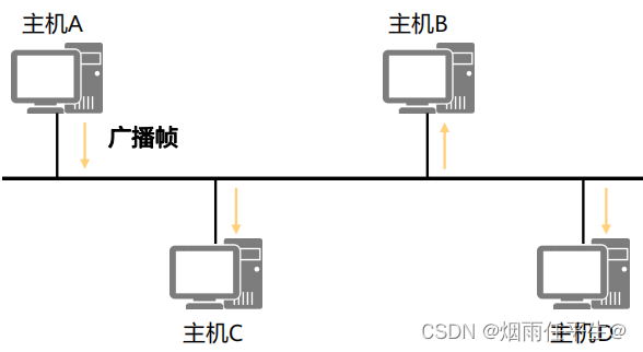 以太网交换基础_插入图片_09