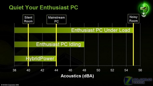 linux sli 提高效率,从原理到性能提升 MCP78智能SLI全解析