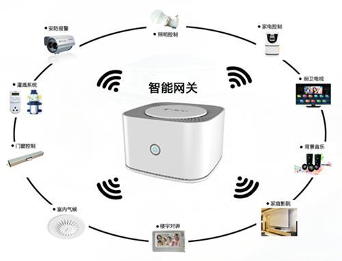 網關的分類網關好比是個門,對家庭來說門是門,對國家來說海關是門.