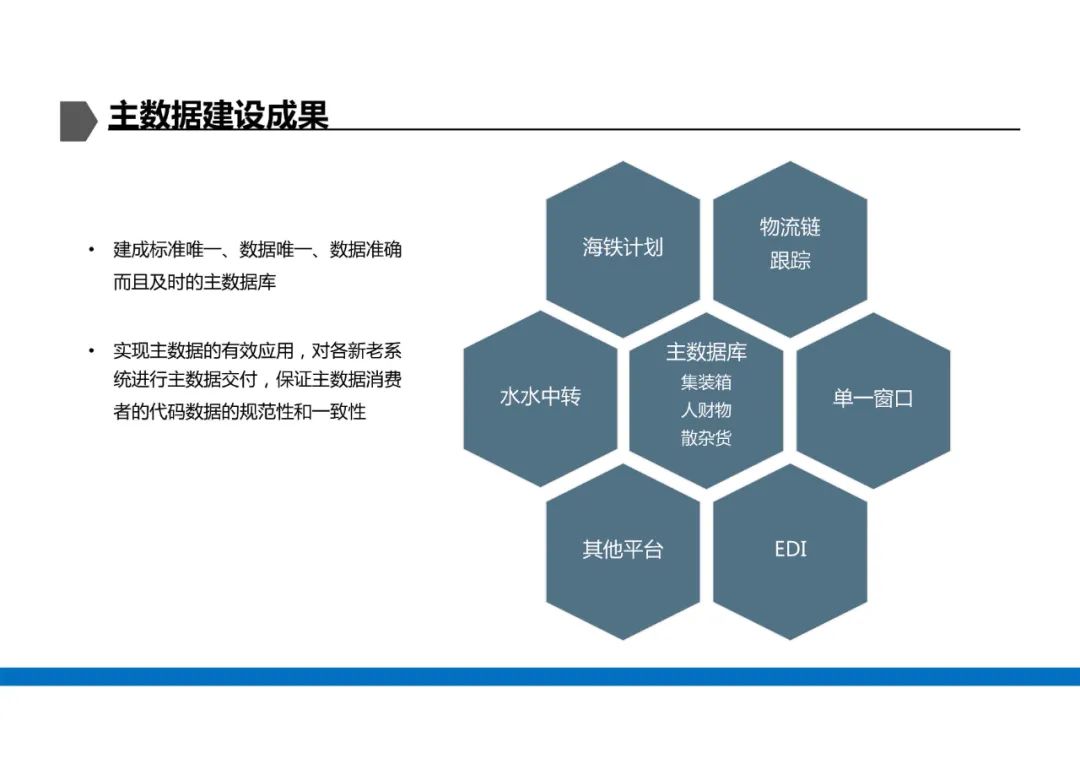 某企业数据治理解决方案ppt