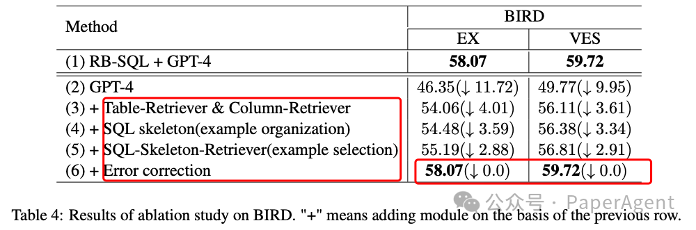 RB-SQL：利用检索LLM框架处理大型数据库和复杂多表查询的NL2SQL