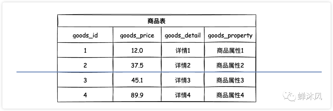 MySQL最全面的优化技巧