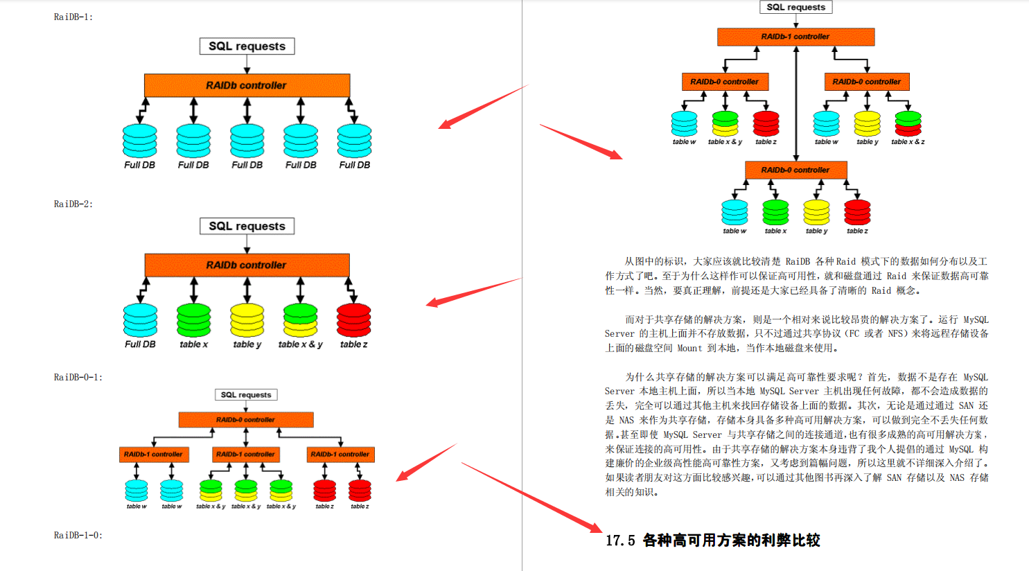 狂刷三遍398道java最新MySQL笔记后,我四面阿里研发部,成功定级P7