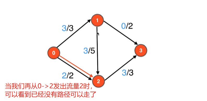 手动模拟存在的问题2