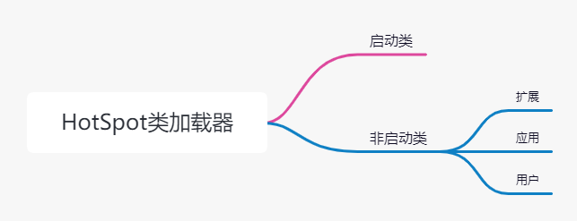 后端常见面经之JVM