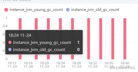 一次应用多次fgc原因的排查及解决