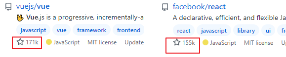 Vue与react在github上