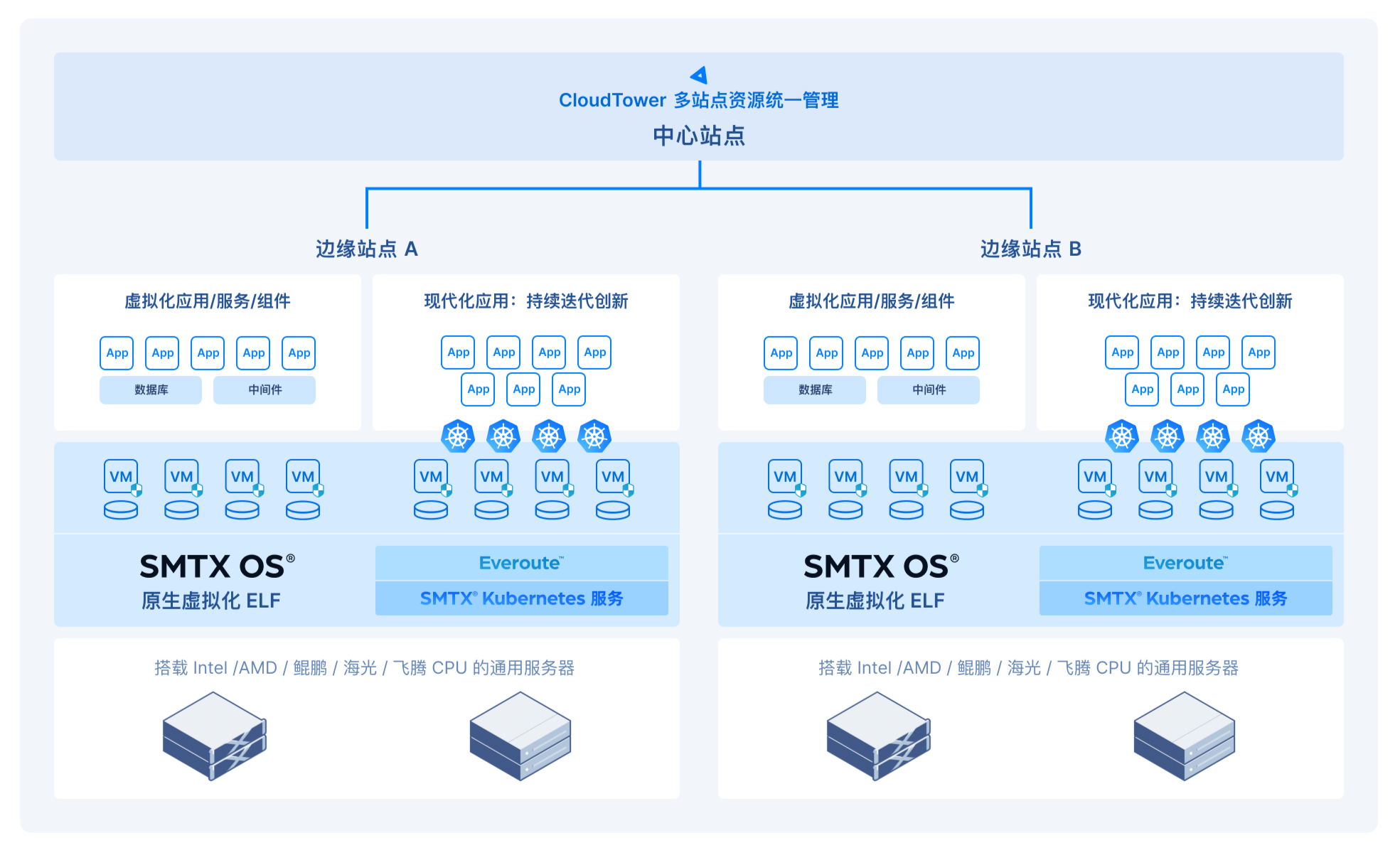 01smartx-edge-computing.png