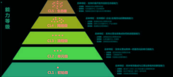 腾讯云发布智慧员工管理方案，支持组织360度协作