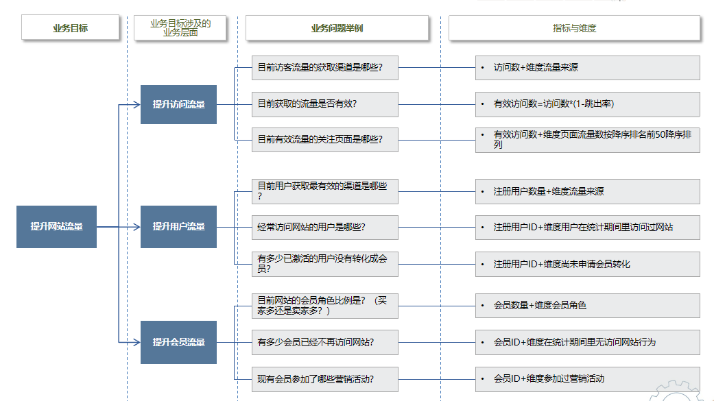 十一、数据仓库详细介绍（应用）