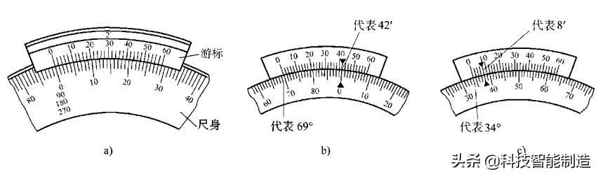 刻线原理及读数方法(二)万能角度尺二,常用角度计量器具(2)其他类型