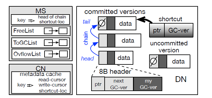 Metadata plane1