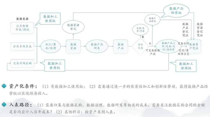 爬取的数据可以入表吗？怎样入表？